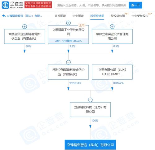 計算機軟硬件 協同工作的技術雙引擎